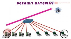 Router | What is Router in Hindi | How Router works in Networking | Network Device