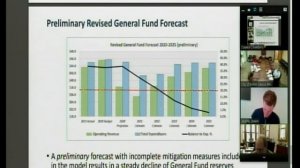 Finance, April 20, 2020