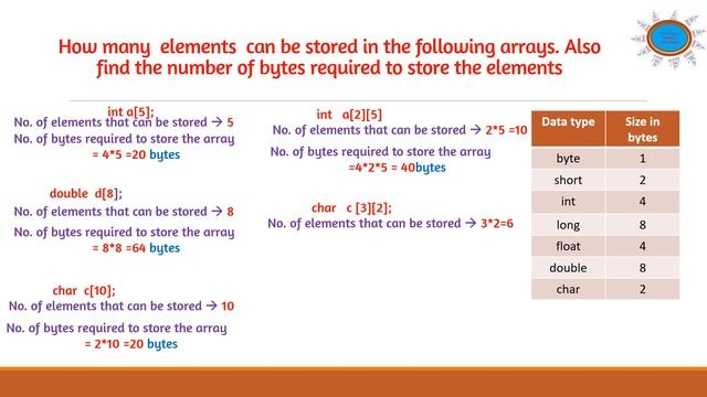 Arrays in Java Introduction to array done in the best and simplest way