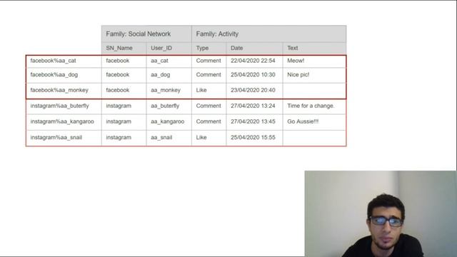 Bigtable vs HBase смотреть онлайн