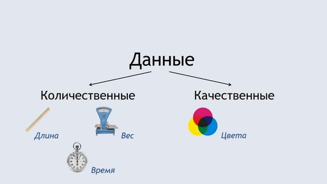 Статистика для начинающих - Урок 1: Данные