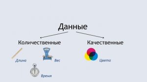 Статистика для начинающих - Урок 1: Данные