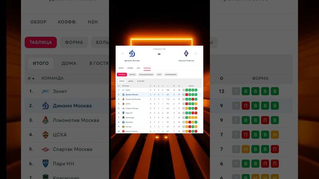 Динамо Москве Крылья Советов прогноз / Прогнозы на футбол сегодня #прогнозынафутбол #ставкинаспорт