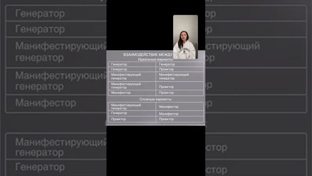 СОВМЕСТИМОСТЬ В ДИЗАЙНЕ ЧЕЛОВЕКА #дизайнчеловека #надеждатултаева #дч