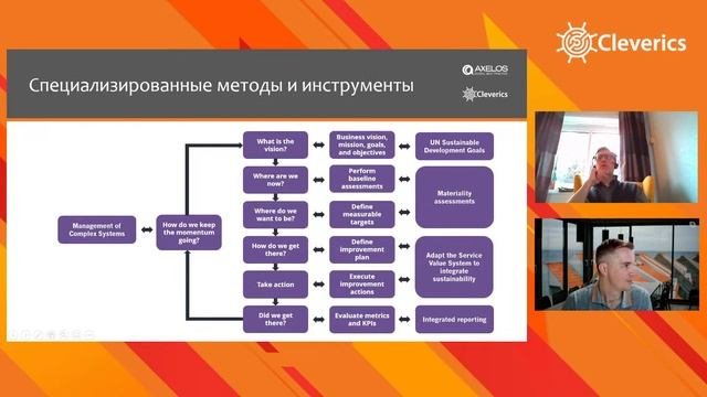 ITIL зреет: урожай 2021. Вебинар от соавторов ITIL4