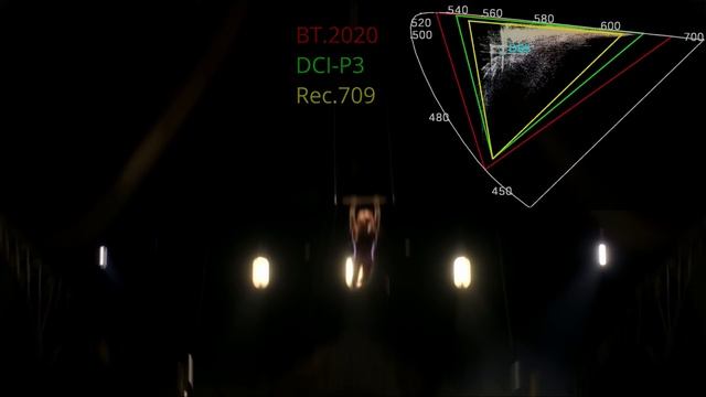 Больше цвета для вашего телевизора с этими фильмами в BT2020!(перевод) | ABOUT TECH смотреть онлайн