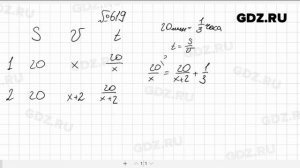 № 619- Алгебра 8 класс Макарычев