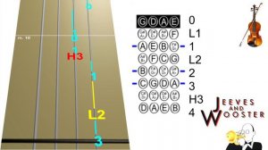 Jeeves and Wooster Theme Song - Violin Tab Turtorial