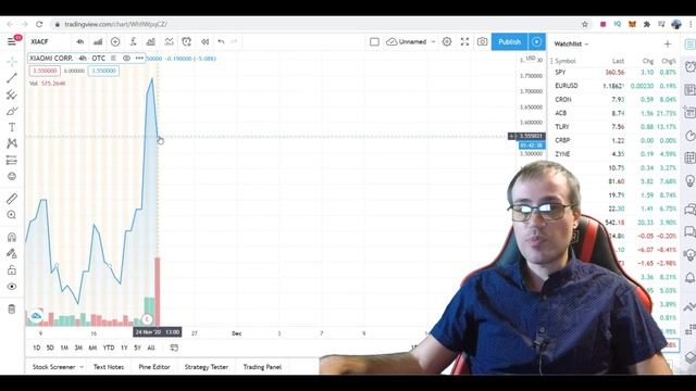 СРОЧНЫЙ ОБЗОР АКЦИЙ  КОТОРЫЕ Я РЕКОМЕНДОВАЛ ПОКУПАТЬ | ЛУЧШИЕ АКЦИИ ДЛЯ ИНВЕСТИЦИЙ И ДИВИДЕНДОВ