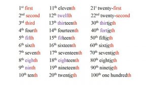 ПОРЯДКОВЫЕ ЧИСЛИТЕЛЬНЫЕ В АНГЛИЙСКОМ #английскийчислительные#