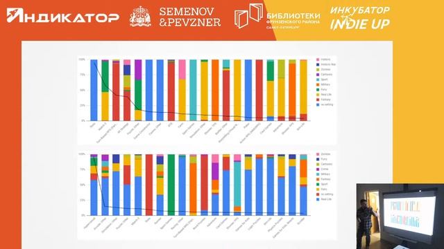 Дмитрий Бочарников "Целевая аудитория" смотреть онлайн