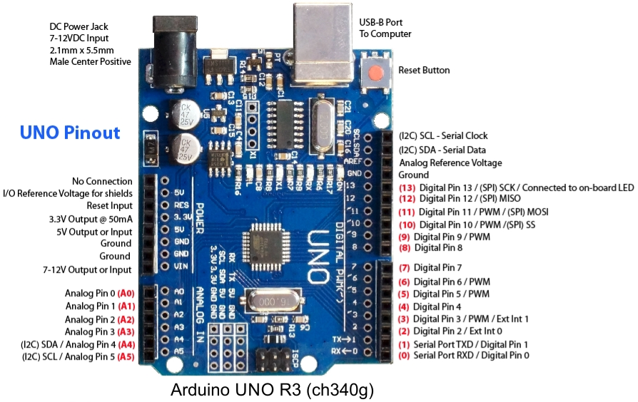 Описание платы Arduino UNO R3 (Мощевикин А.П.)