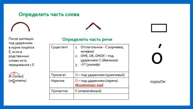 О-Ё ПОСЛЕ ШИПЯЩИХ смотреть онлайн