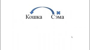 Английский для школьников . 2 класс. Притяжательный падеж сущ. упр. № 27  Барашкова Е.А.