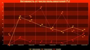 Оперативная графика