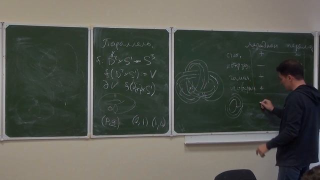 Лекция 8 | Комбинаторика многогранников | Андрей Малютин | Лекториум