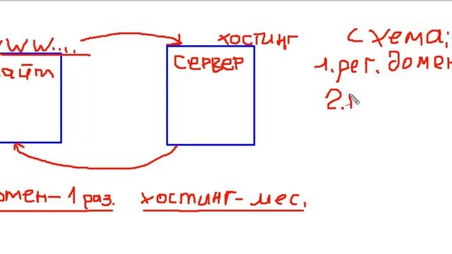 Выбор хостинга за 50 руб./мес смотреть онлайн