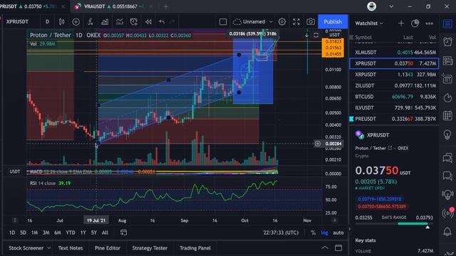 XPR Proton | Approaching ATH, Wallet 2.0 Announcement & Chart Update смотреть онлайн