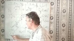 Косой изгиб. Проектный расчет.