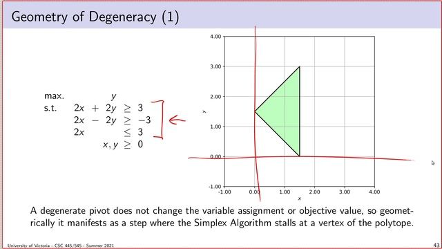 Linear Programming - Lecture 8 - The Simplex Method: Degeneracy смотреть онлайн