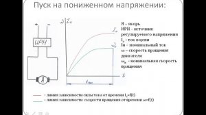 Запуск на пониженном напряжении машины постоянного тока