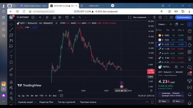 БИТКОИН РУХНЕТ! Прогноз и анализ криптовалютного рынка. Когда покупать крипту?