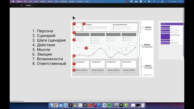 Основы Customer Journey Map // Что такое CJM // Как построить CJM // Советы CJM // Примеры CJM