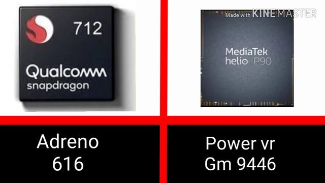 (Hindi)- Mediatek Helio p90 vs Snapdragon 712 l Quick Comparison. смотреть онлайн