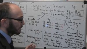 Урок итальянского Неправильные глаголы в Congiuntivo presente