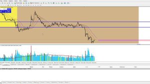 Крутой скальпинг по золоту 19 10 2022г
