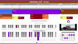 Europapa - Eurovision 2024 Netherlands; Joost Klein. PlayAlongVideo with chords tabs melody lyrics