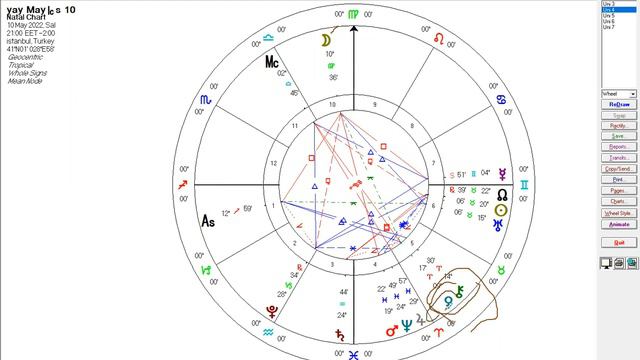 Yay Burcu Mayıs Ayı Astroloji Yorumu Sagittarius May Monthly Astrology Horoscope 2022 | Mayıs 2022 смотреть онлайн