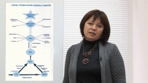 Л.И. Семухина - эффективное поведение на рынке труда