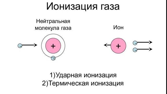 Электрод ионизации - что это? смотреть онлайн