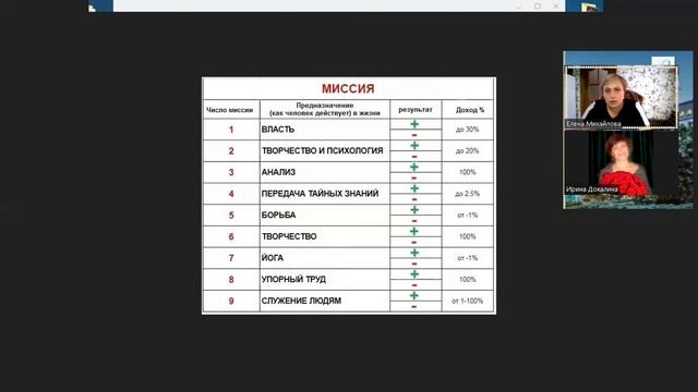 Число Миссии. Что скрывает дата нашего рождения. смотреть онлайн