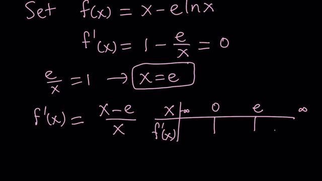 A Nice Exponential Equation (e^x=x^e) смотреть онлайн