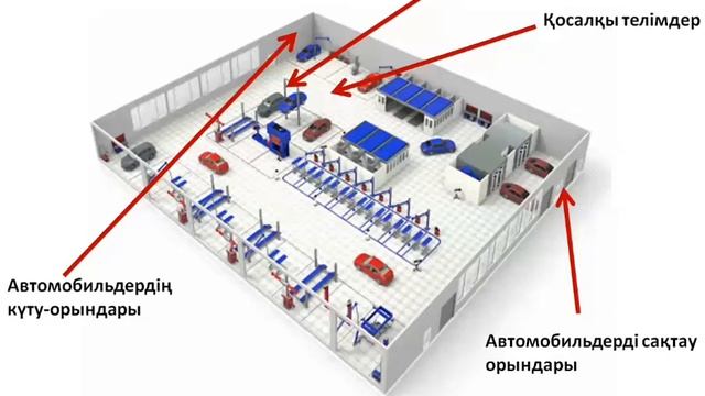 Зертханалық жұмыс №1. Сервистік кәсіпорындардың құрылымы смотреть онлайн