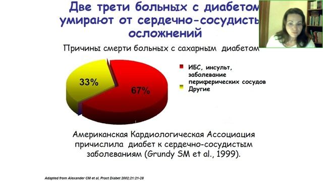 Сахарный диабет причины, симптомы, возможности комплексной помощи и профилактики