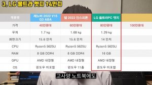 [추천] 2023년 4월 가격대별 가성비 노트북 TOP4 | 대학생노트북 | 사무용노트북 |   가성비노트북 | 레노버V15 | Insprion | LG울트라PC엣지 | 갤럭시북