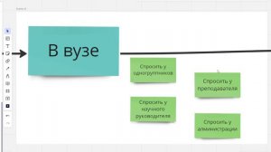 Поиск идей для проекта. Проекты, решающие проблемы. Примеры идей и того, как их генерировать.