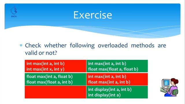 BSCIT BSCIT-304 BLOCK-2 UNIT-2 JAVA PROGRAMMING METHOD OVERLOADING