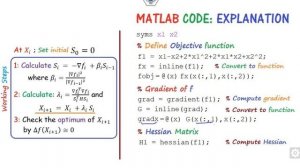 MATLAB Code of Conjugate Gradient (Fletcher Reeves) Method