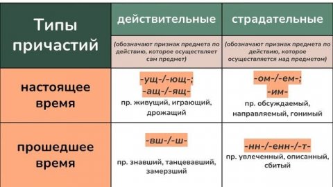 Причастие и причастный оборот. X класс