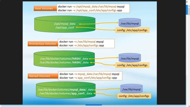 05-Docker: Volumes. Постоянные данные. Persisting Data