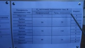 Маркировка указывающая назначение и характеристики электродов (Часть 2)