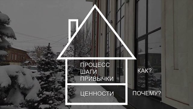 Как привычки меняют жизнь к лучшему I Подарок под видео I Почему привычки важнее постановки целей
