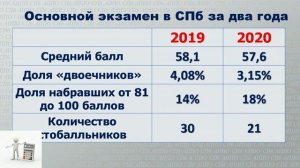 Анализ результатов ЕГЭ по физике 2020