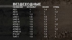 SnowRunner Таблица характеристик шин