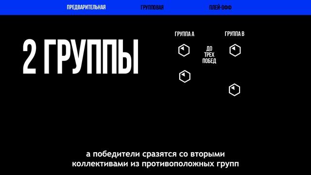 Обзор формата Чемпионата мира 2021 смотреть онлайн