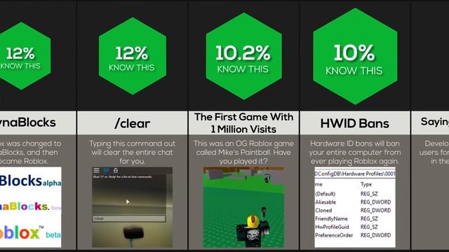 Comparison: Roblox Secrets смотреть онлайн
